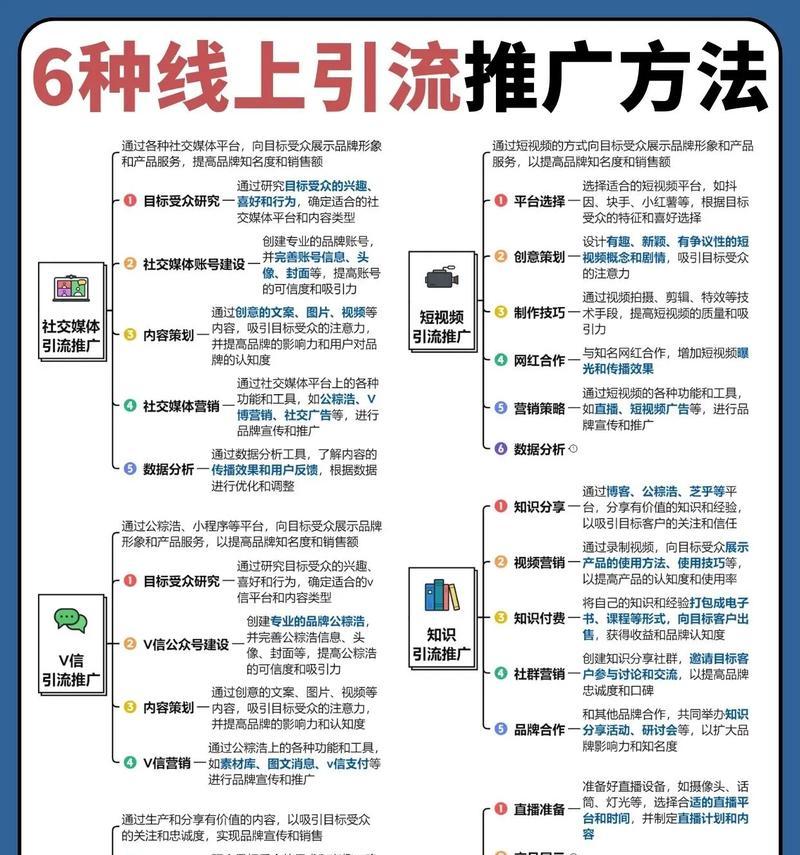 全网推广引流黑科技（掌握全网推广引流黑科技）