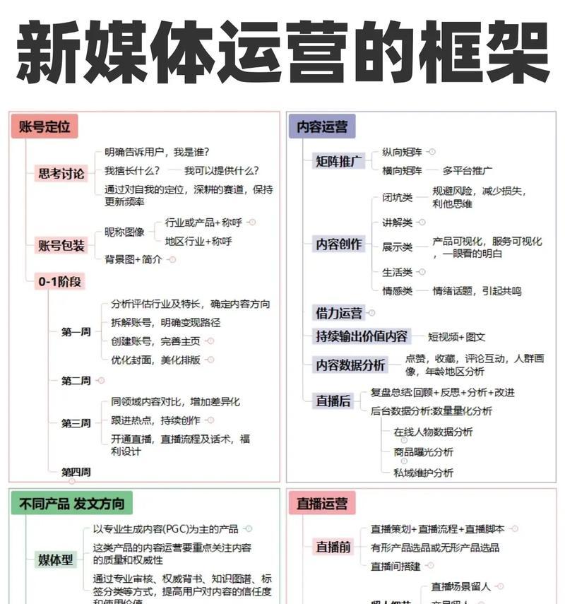 新媒体运营的核心价值(从多维度解析新媒体运营的实质) 新媒体运营的核心价值(从多维度解析新媒体运营的实质)