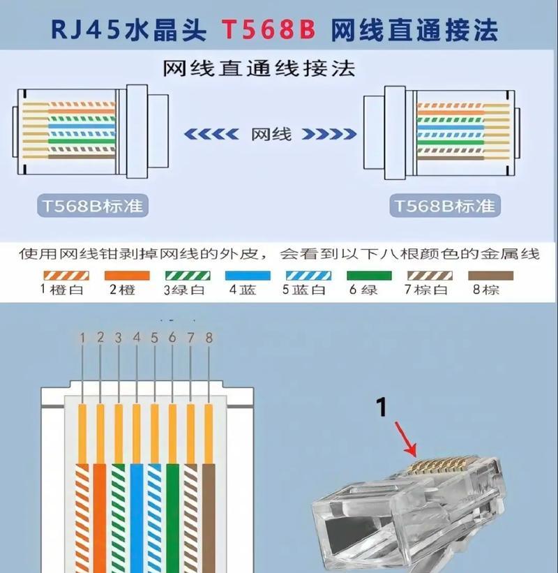 如何正确接线网线接头（网线接头接线方法）