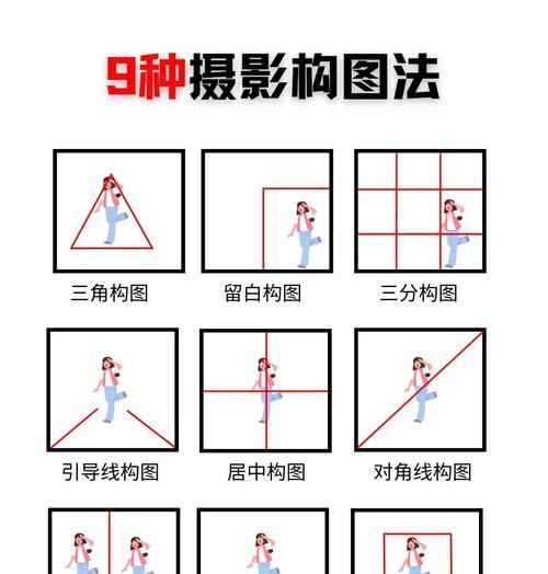 场景构图方式的多样性(从不同角度出发) 场景构图方式的多样性(从不同角度出发)