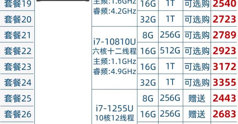 笔记本电脑配置参数详解(掌握笔记本电脑的性能提升关键) 笔记本电脑配置参数详解(掌握笔记本电脑的性能提升关键)