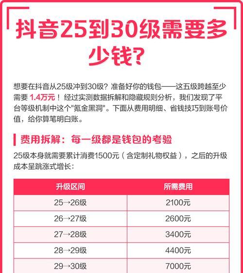 抖音5级粉丝的升级之路(不花钱也能成功) 抖音5级粉丝的升级之路(不花钱也能成功)