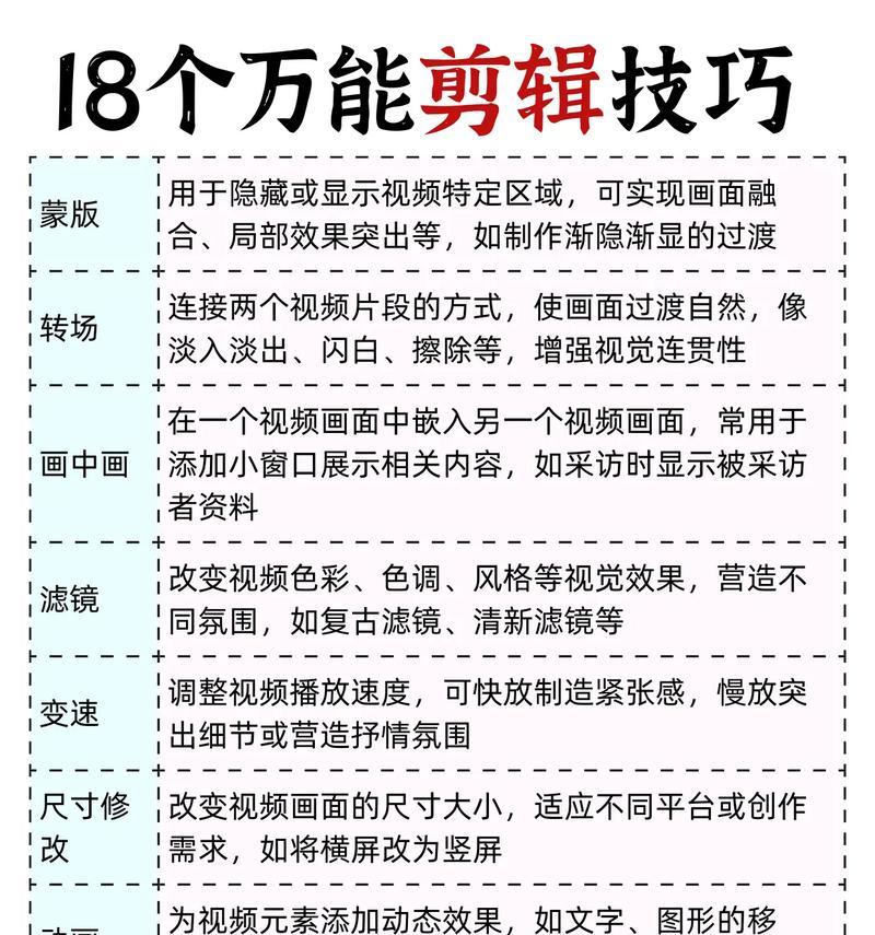如何学习视频剪辑——完整的视频剪辑教程（从基础到高级）