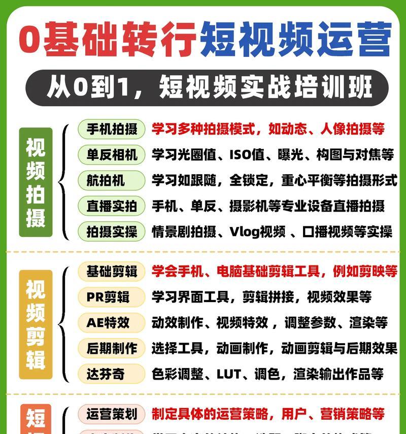 掌握抖音内容创作技巧，提升用户粘性和转化率（掌握抖音内容创作技巧）