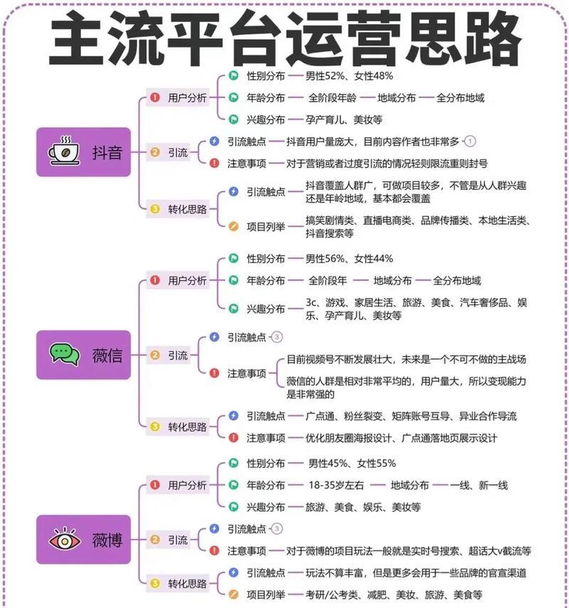 掌握抖音内容创作技巧,提升用户粘性和转化率(掌握抖音内容创作技巧) 掌握抖音内容创作技巧,提升用户粘性和转化率(掌握抖音内容创作技巧)