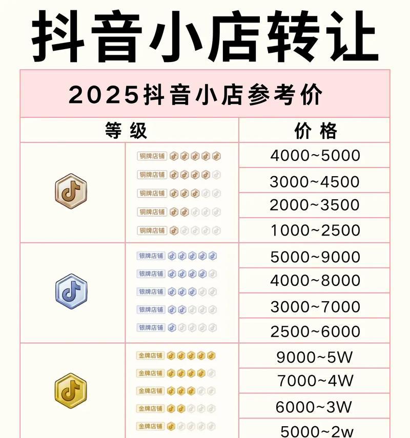 如何计算抖音团购带货等级?--了解抖音团购带货等级的方法和规则 如何计算抖音团购带货等级?--了解抖音团购带货等级的方法和规则