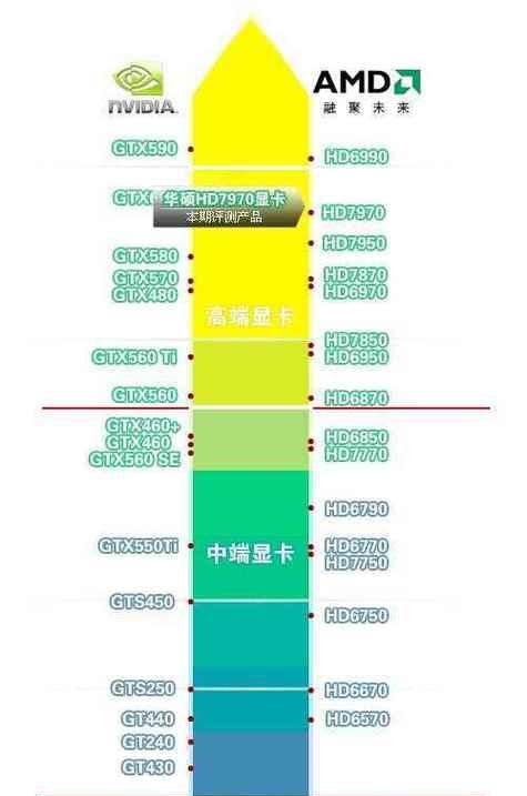 电脑显卡型号查询（如何快速查找自己电脑的显卡型号）