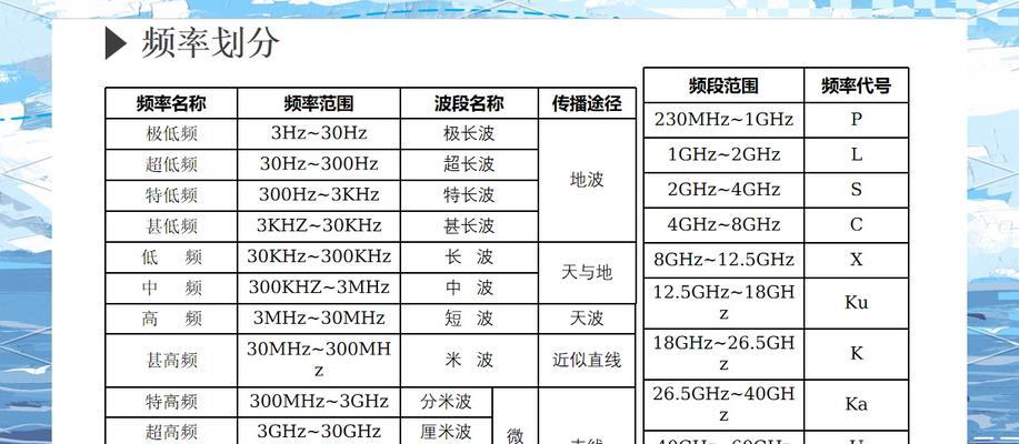 无线电波传输速率的探究（从频谱利用率和调制技术的角度出发）