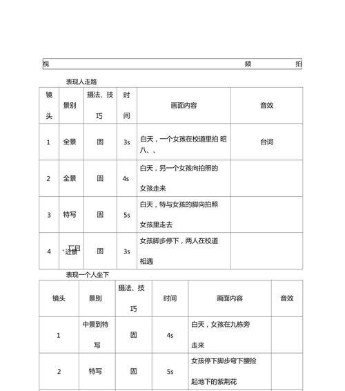 视频脚本的编写技巧(以视频拍摄为基础的脚本如何写) 视频脚本的编写技巧(以视频拍摄为基础的脚本如何写)