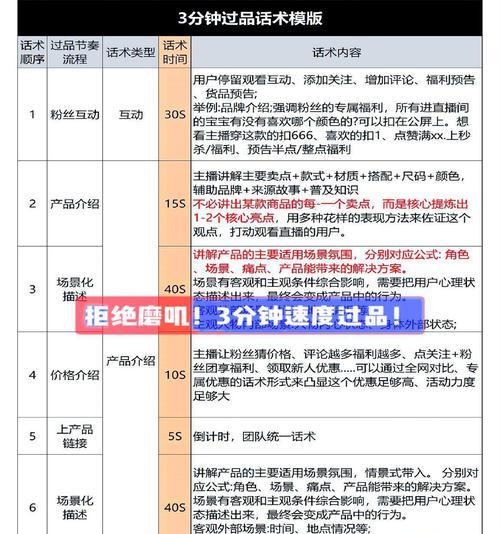 直播带货必备（从“开场白”到“收官语”）