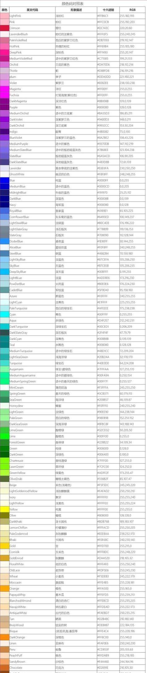 全面了解VBA颜色代码名称对照表大全(掌握各种颜色代码名称) 全面了解VBA颜色代码名称对照表大全(掌握各种颜色代码名称)