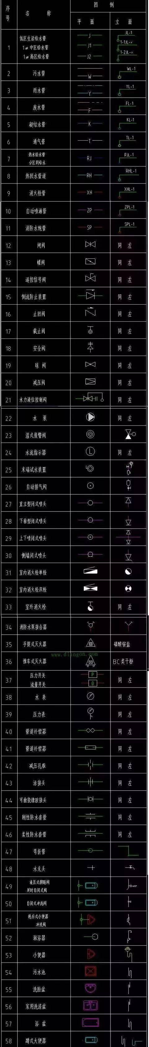 《掌握CAD图纸符号大全,轻松绘制精确图纸》(用最全符号) 《掌握CAD图纸符号大全,轻松绘制精确图纸》(用最全符号)