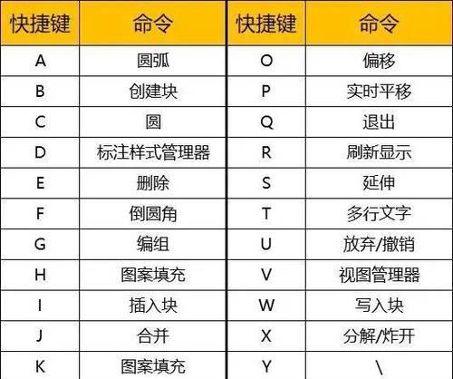 快速求面积,轻松搞定cad(分享cad快捷键) 快速求面积,轻松搞定cad(分享cad快捷键)