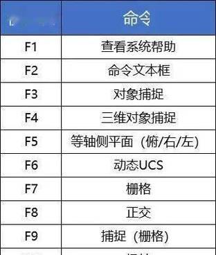 快速求面积,轻松搞定cad(分享cad快捷键) 快速求面积,轻松搞定cad(分享cad快捷键)