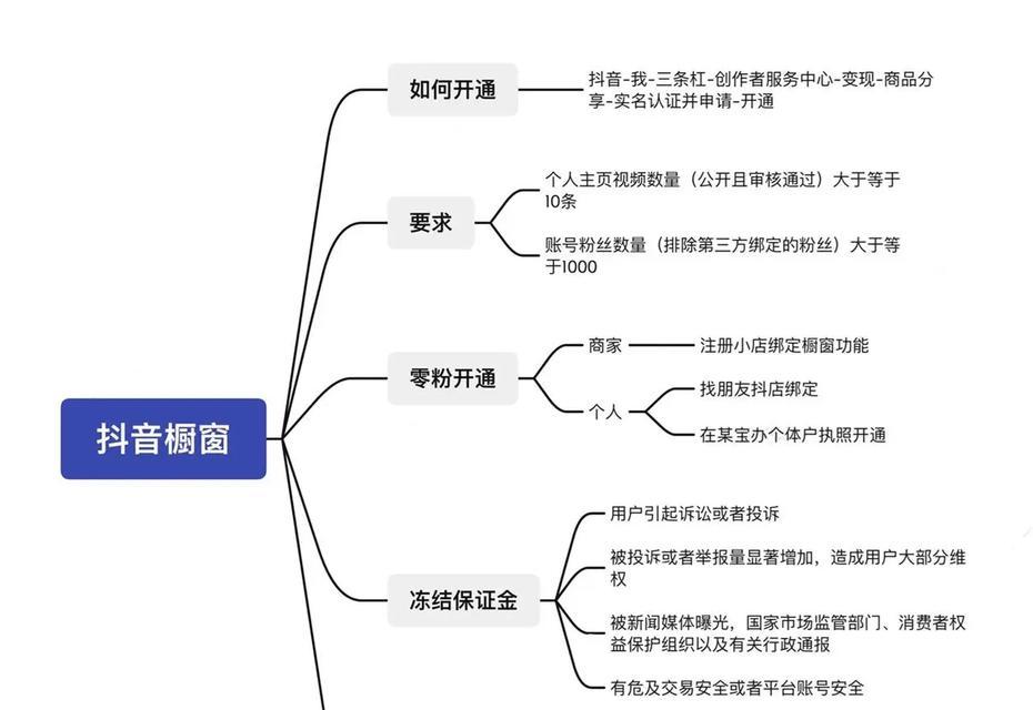 如何在粉丝不够一千的情况下开启橱窗(寻找流量入口——精准营销的最佳选择) 如何在粉丝不够一千的情况下开启橱窗(寻找流量入口——精准营销的最佳选择)