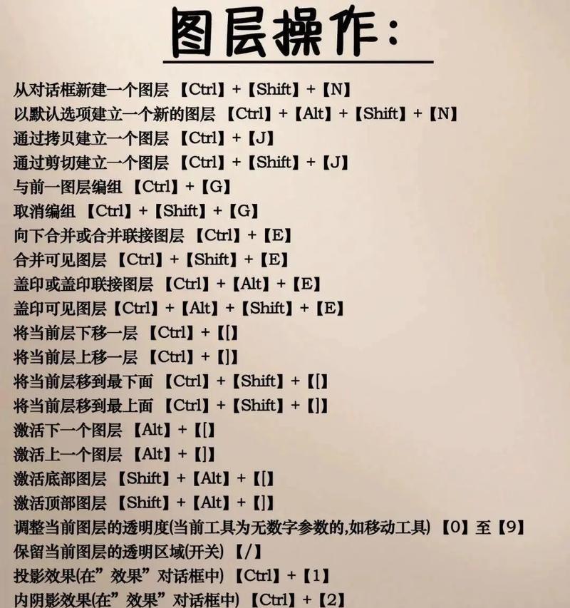 免费自学PS教程全套,成为高手(从入门到精通) 免费自学PS教程全套,成为高手(从入门到精通)
