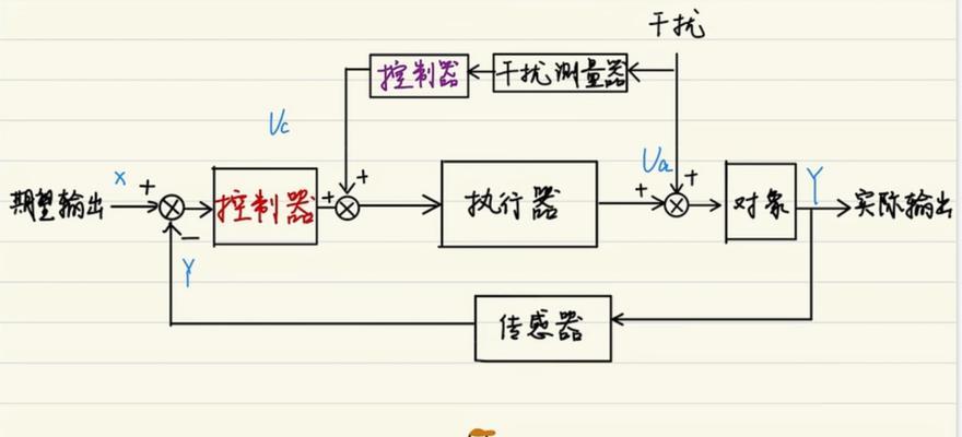 深入理解PID控制系统（从原理到应用全面解析）