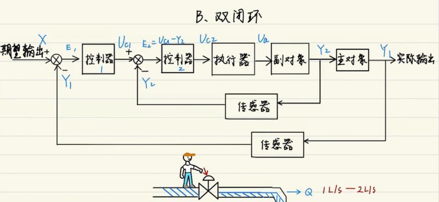 深入理解PID控制系统(从原理到应用全面解析) 深入理解PID控制系统(从原理到应用全面解析)