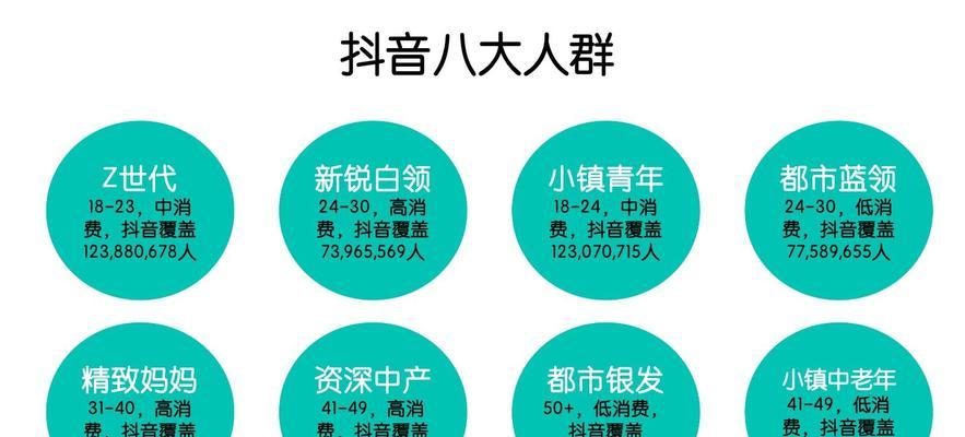 如何找到最优秀的抖音网红推广团队? 如何找到最优秀的抖音网红推广团队?
