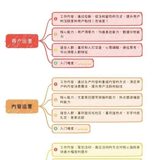 深入解读运营活动的含义和重要性(掌握运营活动的核心概念) 深入解读运营活动的含义和重要性(掌握运营活动的核心概念)