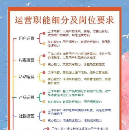 深入解读运营活动的含义和重要性(掌握运营活动的核心概念) 深入解读运营活动的含义和重要性(掌握运营活动的核心概念)