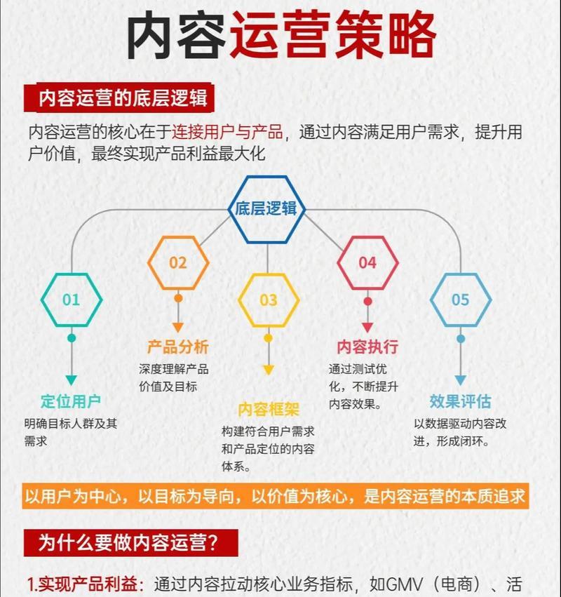 深入解读运营活动的含义和重要性(掌握运营活动的核心概念) 深入解读运营活动的含义和重要性(掌握运营活动的核心概念)