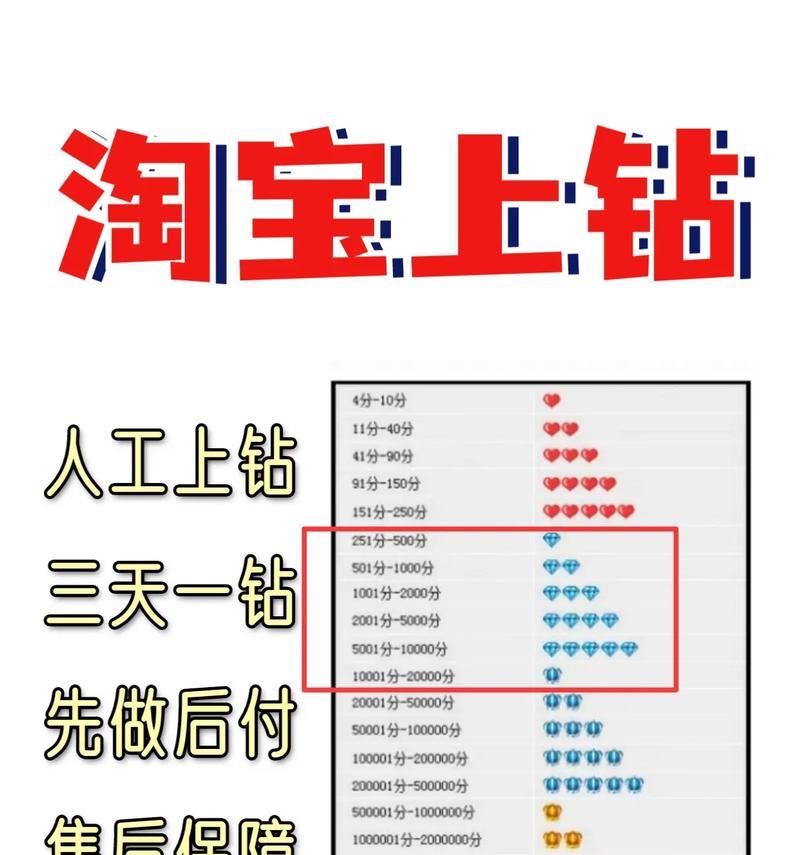 如何提升店铺信誉等级(用信誉赢得顾客心) 如何提升店铺信誉等级(用信誉赢得顾客心)