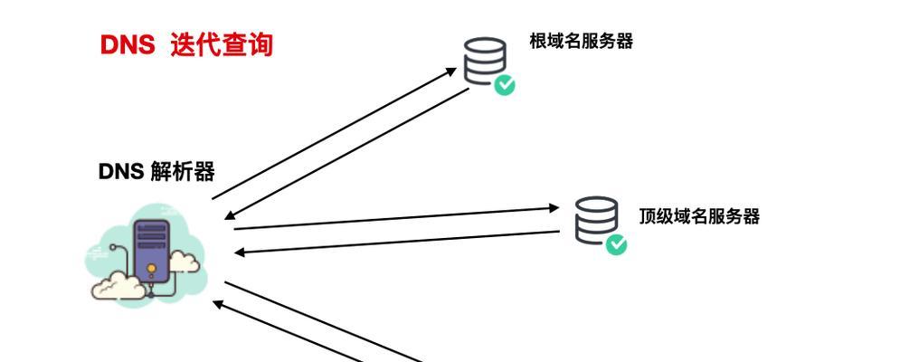 电脑DNS查看方法详解(从控制面板到命令行一网打尽) 电脑DNS查看方法详解(从控制面板到命令行一网打尽)