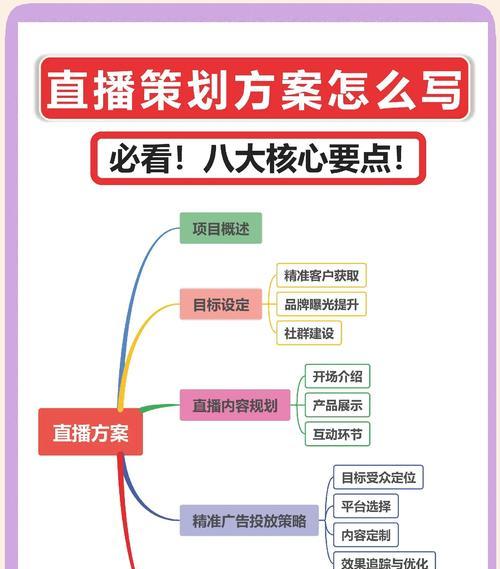 如何提高直播间权重(掌握这些技巧) 如何提高直播间权重(掌握这些技巧)