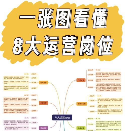 打造高效运营团队的人员配置策略(以人为本) 打造高效运营团队的人员配置策略(以人为本)