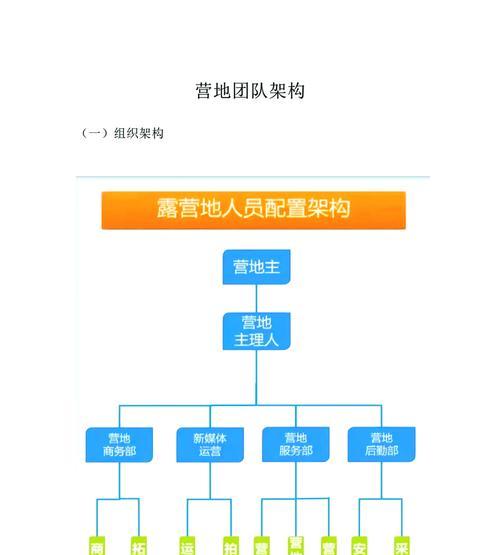 打造高效运营团队的人员配置策略(以人为本) 打造高效运营团队的人员配置策略(以人为本)