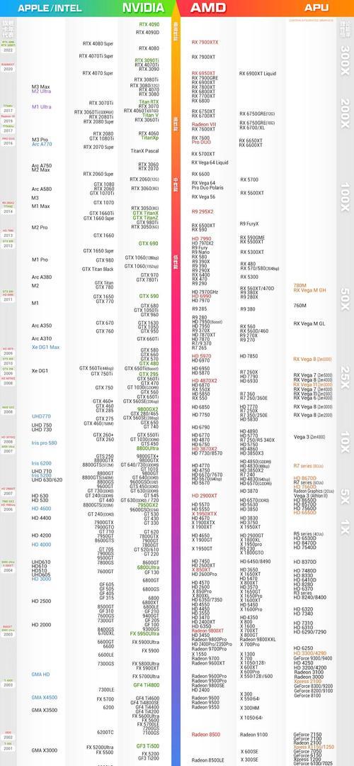 解析IntelUHD630核显的性能表现(探究UHD630的游戏、视频等多方面表现) 解析IntelUHD630核显的性能表现(探究UHD630的游戏、视频等多方面表现)