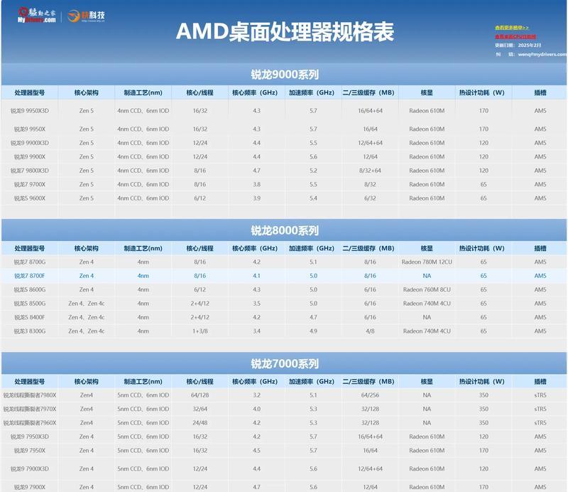 i7处理器型号一览表(探究i7处理器型号的性能和应用领域) i7处理器型号一览表(探究i7处理器型号的性能和应用领域)