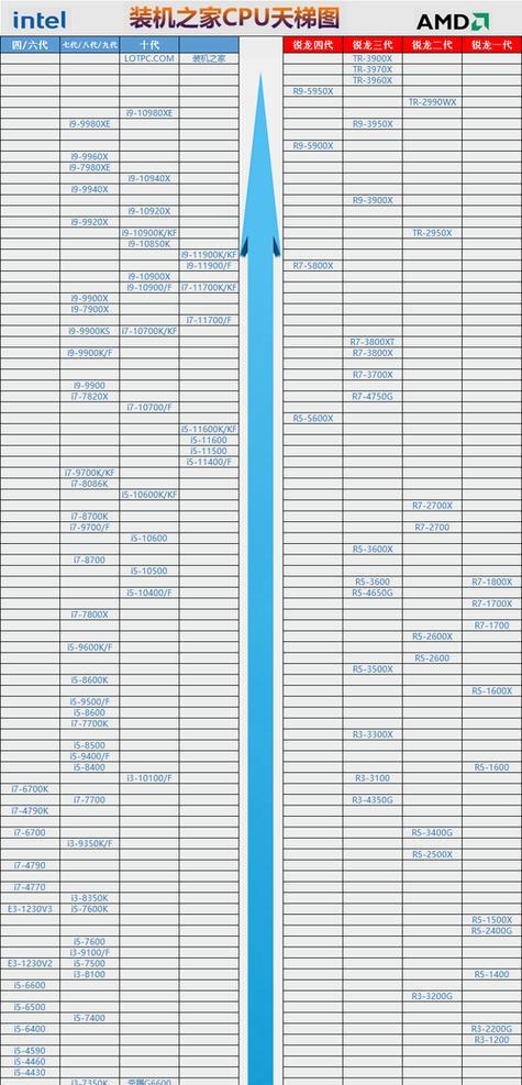 i7处理器型号一览表(探究i7处理器型号的性能和应用领域) i7处理器型号一览表(探究i7处理器型号的性能和应用领域)