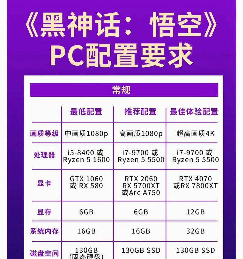 如何查看电脑配置和具体参数(详细教程和步骤) 如何查看电脑配置和具体参数(详细教程和步骤)