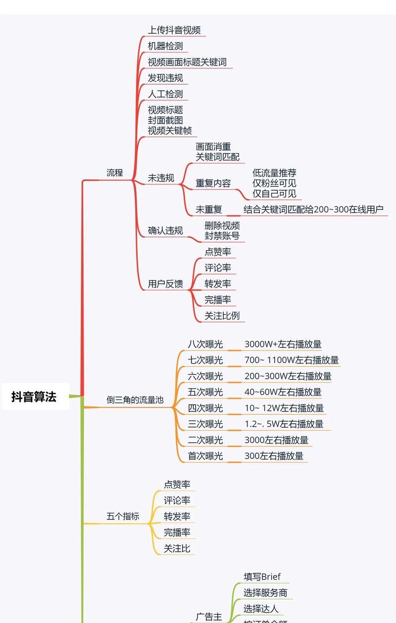 抖音公司的运营模式分析(探究抖音公司的盈利模式和用户增长战略) 抖音公司的运营模式分析(探究抖音公司的盈利模式和用户增长战略)