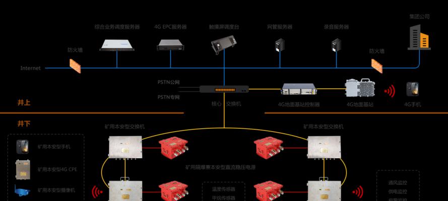 探究无线通信系统的原理与应用(从通信技术到网络安全) 探究无线通信系统的原理与应用(从通信技术到网络安全)