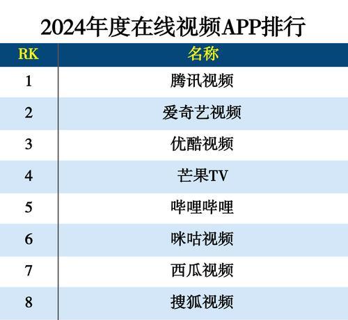 好用的播放器app大盘点（畅享高品质视听体验）