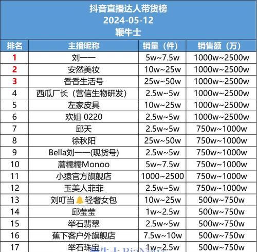 带货直播间名称的重要性(如何打造一个吸引人的带货直播间名称) 带货直播间名称的重要性(如何打造一个吸引人的带货直播间名称)