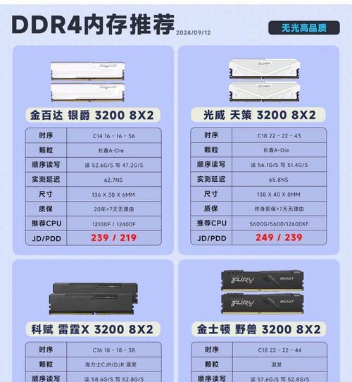 内存与硬盘的差异剖析(从速度) 内存与硬盘的差异剖析(从速度)