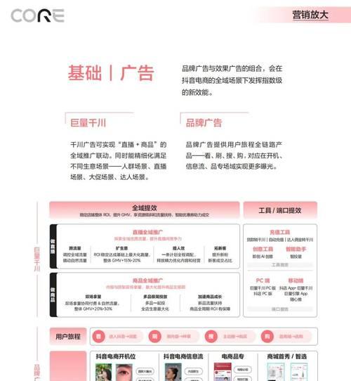 抖音运营全套教程——让你成为抖音短视频达人(从入门到精通) 抖音运营全套教程——让你成为抖音短视频达人(从入门到精通)