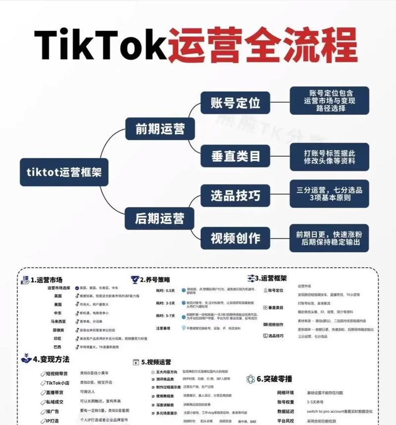 抖音运营全套教程——让你成为抖音短视频达人(从入门到精通) 抖音运营全套教程——让你成为抖音短视频达人(从入门到精通)