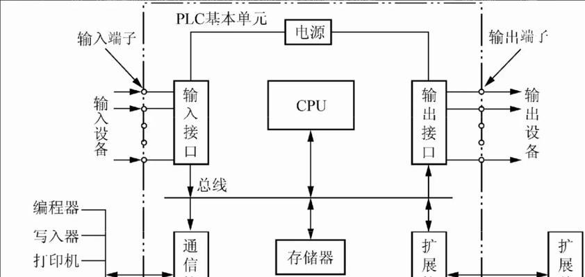 揭秘CPU高速缓存的奥秘(探究CPU高速缓存的工作原理与优化方法) 揭秘CPU高速缓存的奥秘(探究CPU高速缓存的工作原理与优化方法)