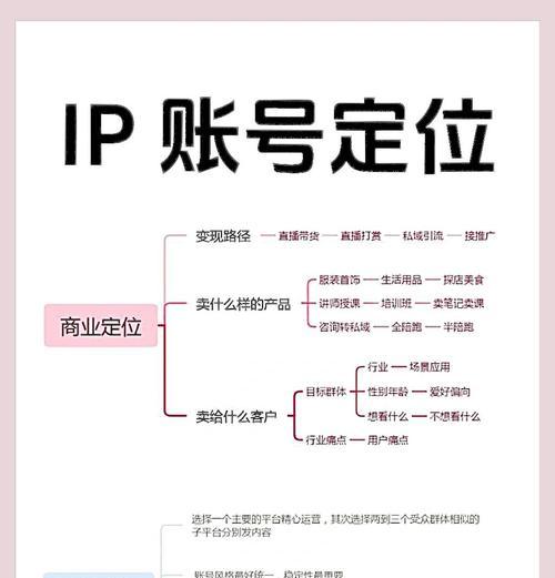 通过IP地址定位准确地址的方法(利用网络技术实现定位) 通过IP地址定位准确地址的方法(利用网络技术实现定位)