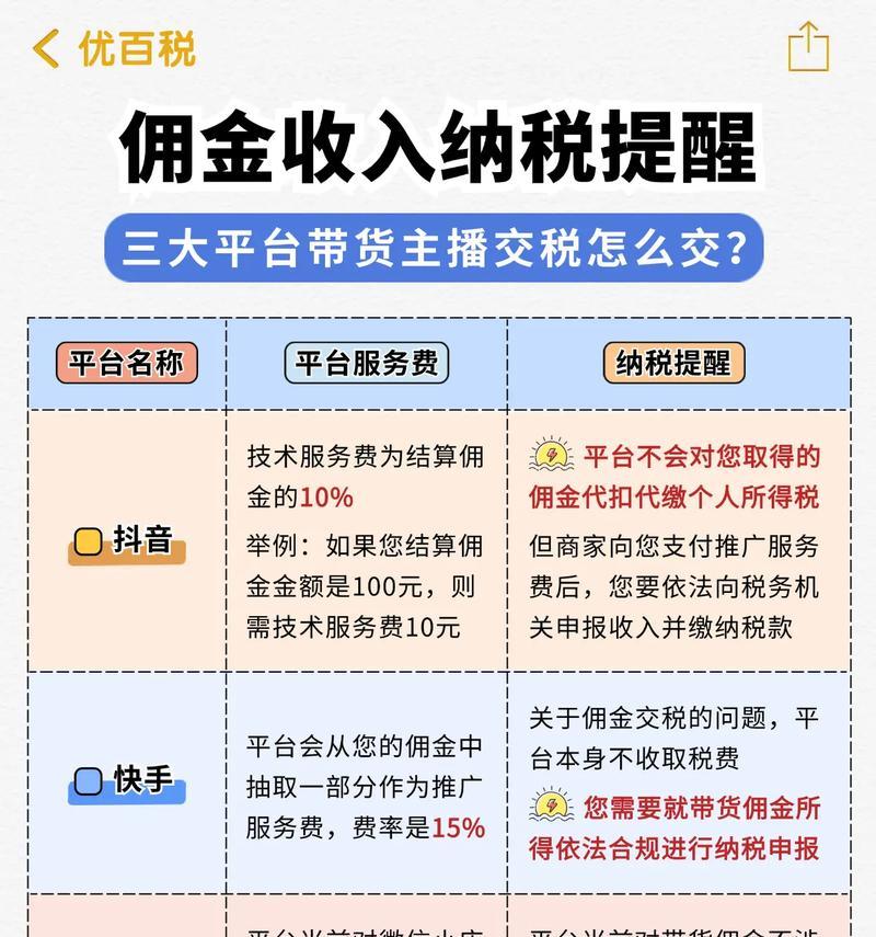 快手橱窗佣金怎么算?——了解佣金结算规则 快手橱窗佣金怎么算?——了解佣金结算规则