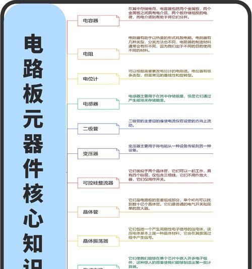 PCB设计入门基础知识剖析(深入浅出) PCB设计入门基础知识剖析(深入浅出)