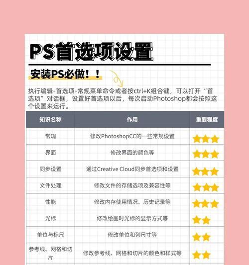 如何设置PS防抖动，轻松处理图片抖动问题（教你在PS中设置防抖动）