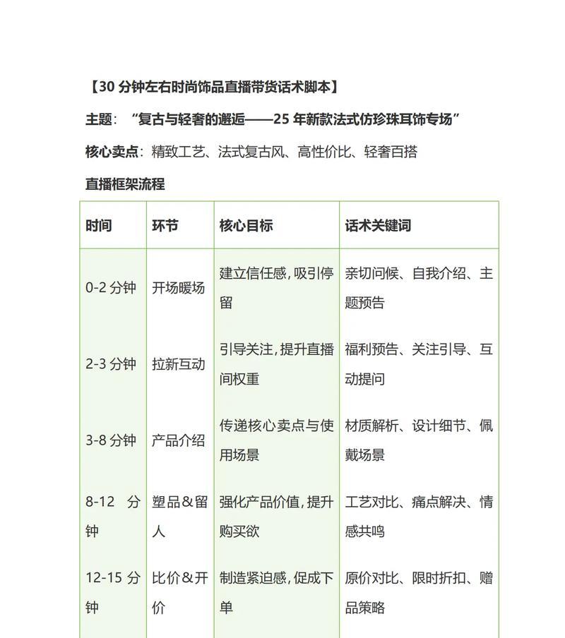 直播带货,销售利器(直播带货) 直播带货,销售利器(直播带货)