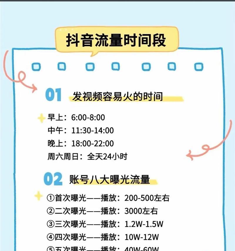 短视频营销,这些时间点最易涨粉(抓住用户在线时间) 短视频营销,这些时间点最易涨粉(抓住用户在线时间)