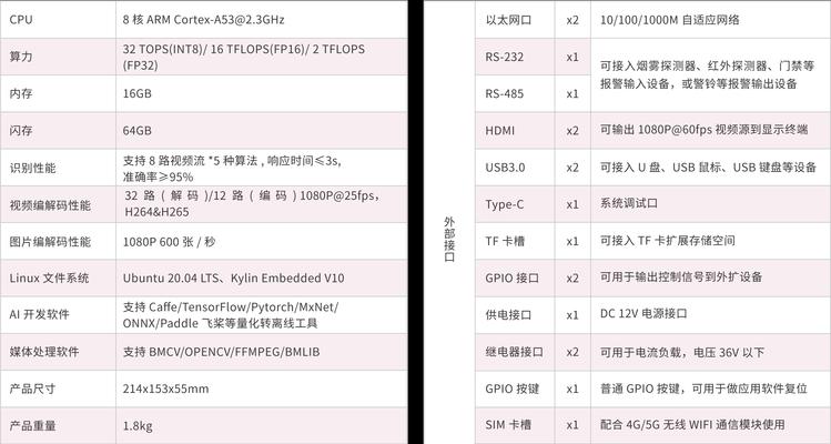 锐捷客户端点不开网卡的原因(解析网络连接问题及应对方案) 锐捷客户端点不开网卡的原因(解析网络连接问题及应对方案)